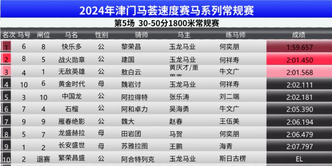 2024年新奥门王中王资料202449{