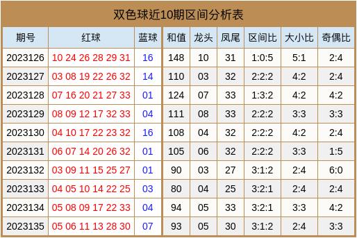 123手机开奖推荐123{