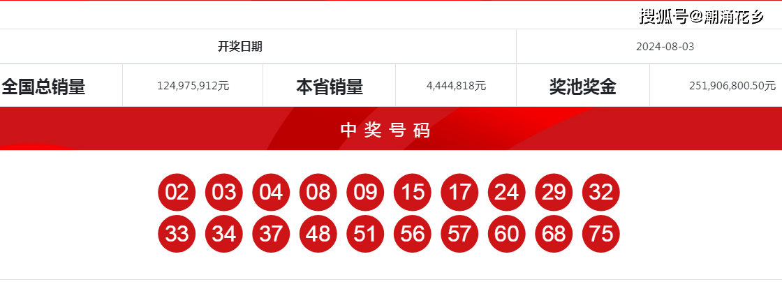 白小姐四肖精选期期准707333{