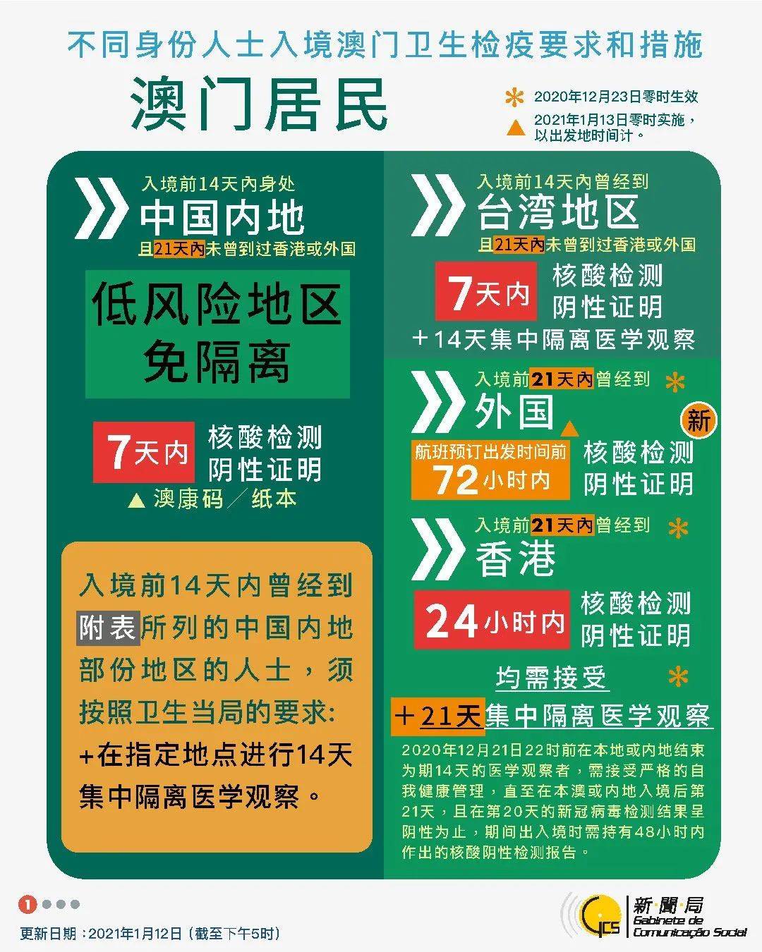 2024新澳历史开奖记录香港开大众网澳门资{