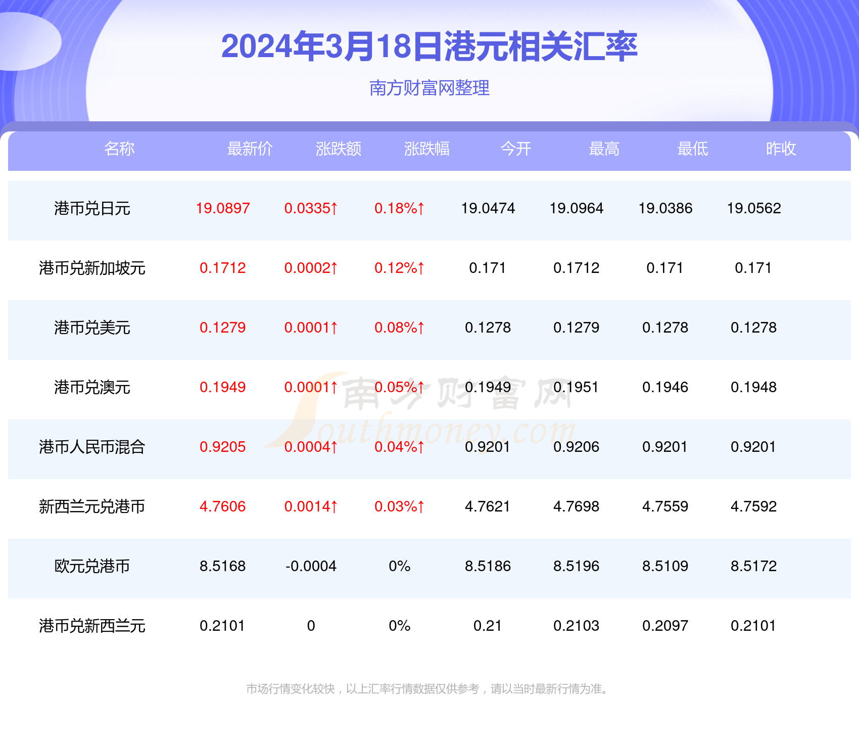 2024澳彩今晚开什么号码查询{