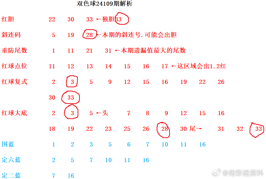 二肖四码最准100%