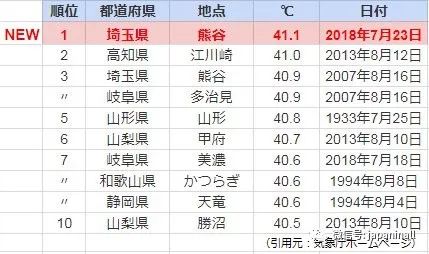2024新澳历史开奖记录香港开热{