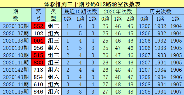 白小姐三码三期必开一码9797cc{