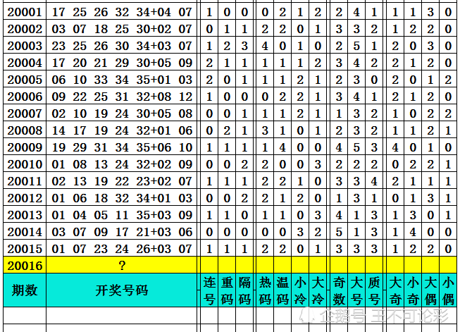 新澳2024今晚开奖结果查询表最新{