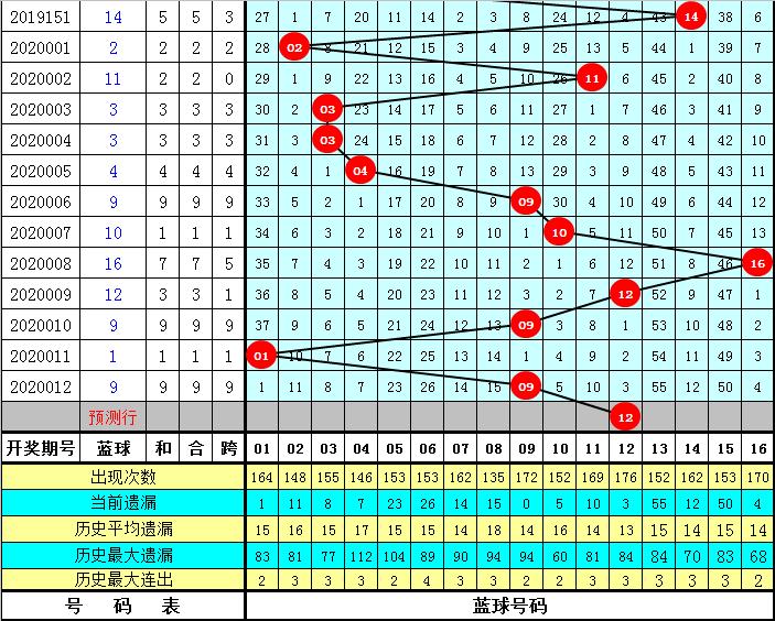 香港黄大仙六肖中特期期准资料{