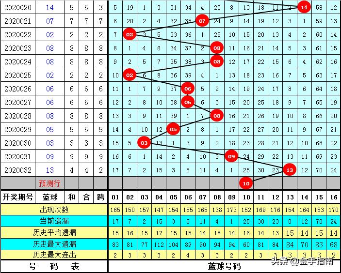 香港黄大仙六肖中特期期准资料{