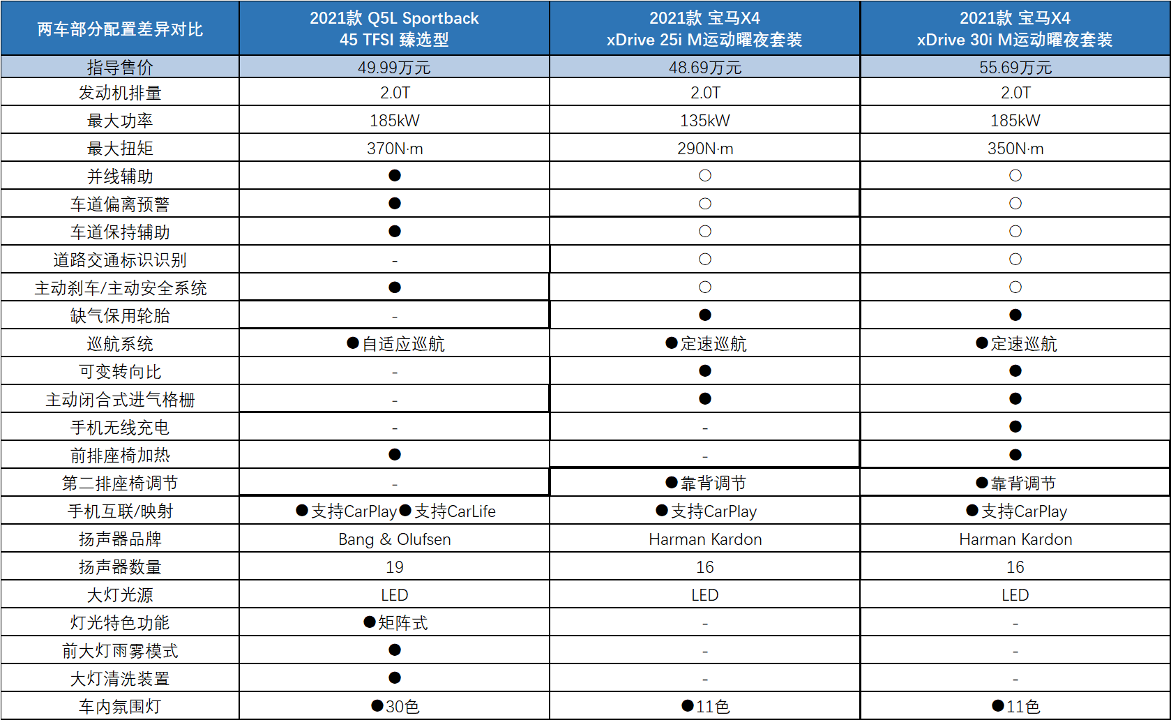 2肖3码一码{