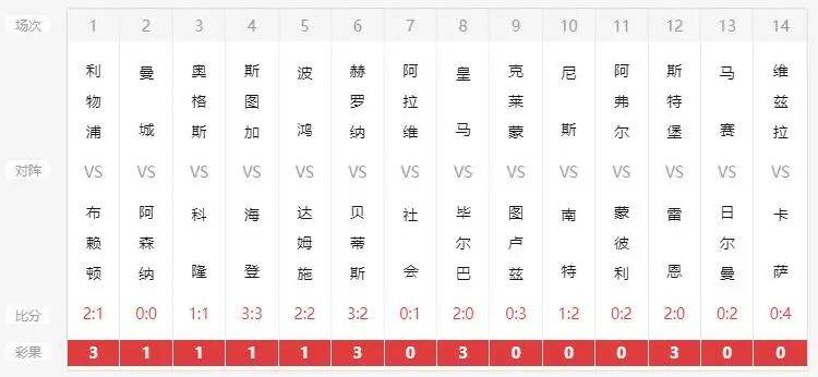 今晚六给彩开什么号码{