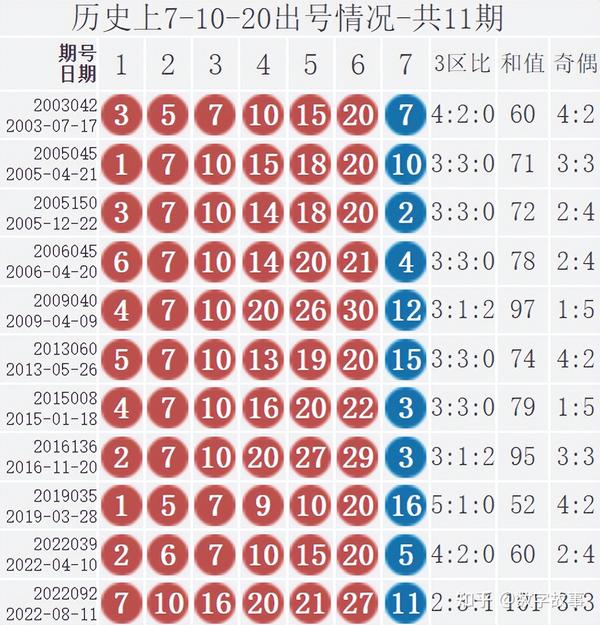 2019开码结果査询开奖{