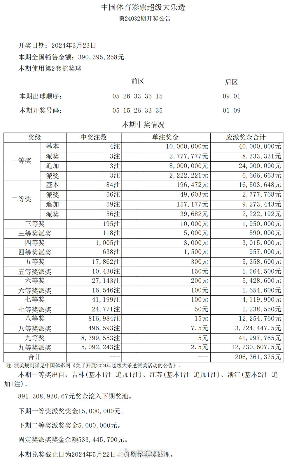 2024年新澳开奖结果记录查询表{