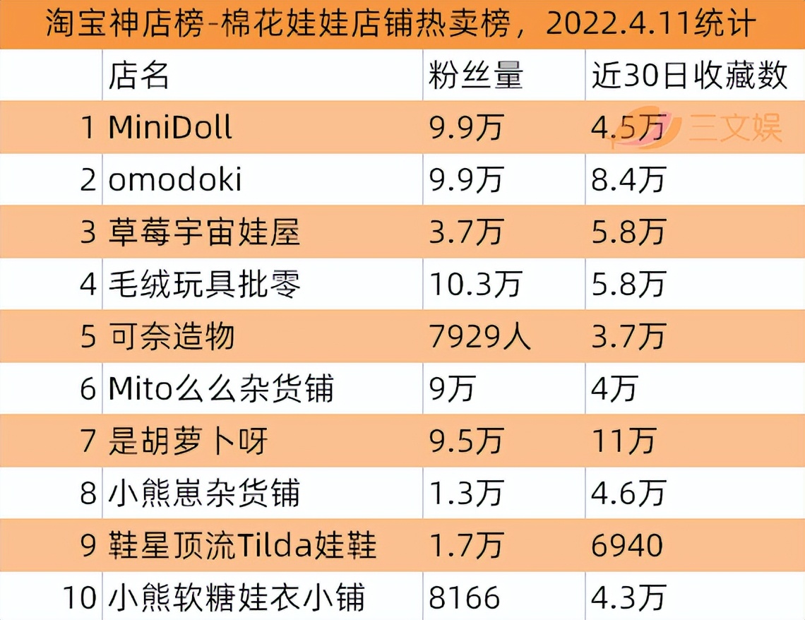 报考指南 第54页