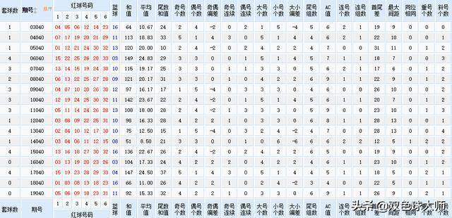 新奥全部开奖记录查询今晚开奖{