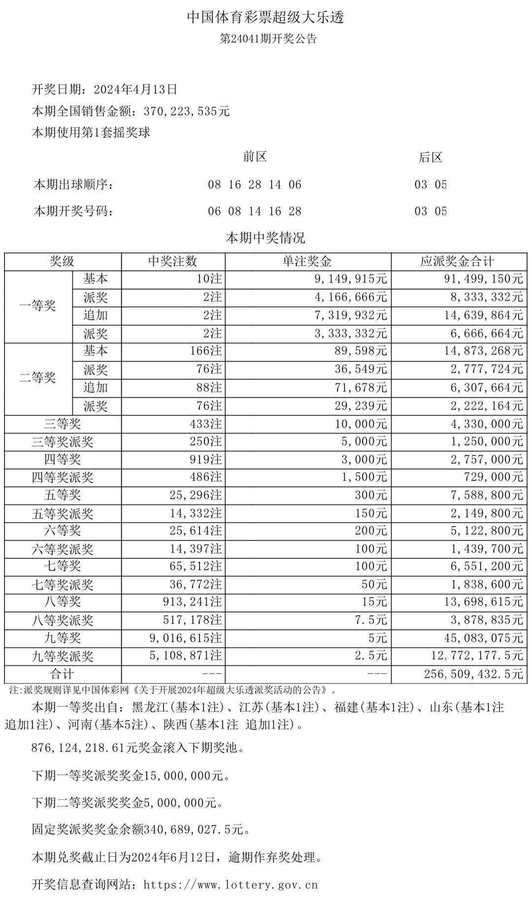澳门开奖结果资料大全2024{