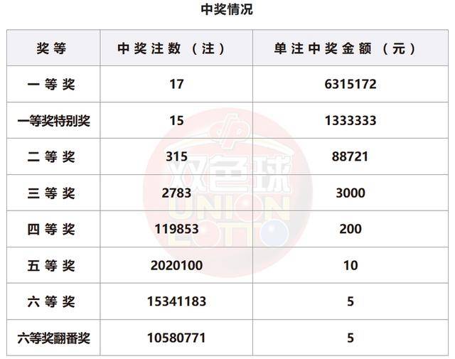 新澳门最新开奖记录查询结果今天开奖号码{