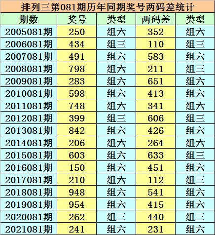 香港二四六开奖免费结果一香港历史最快开奖结果{