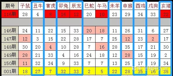 新澳最新开门奖历史记录今天什么生肖冲什么生肖{