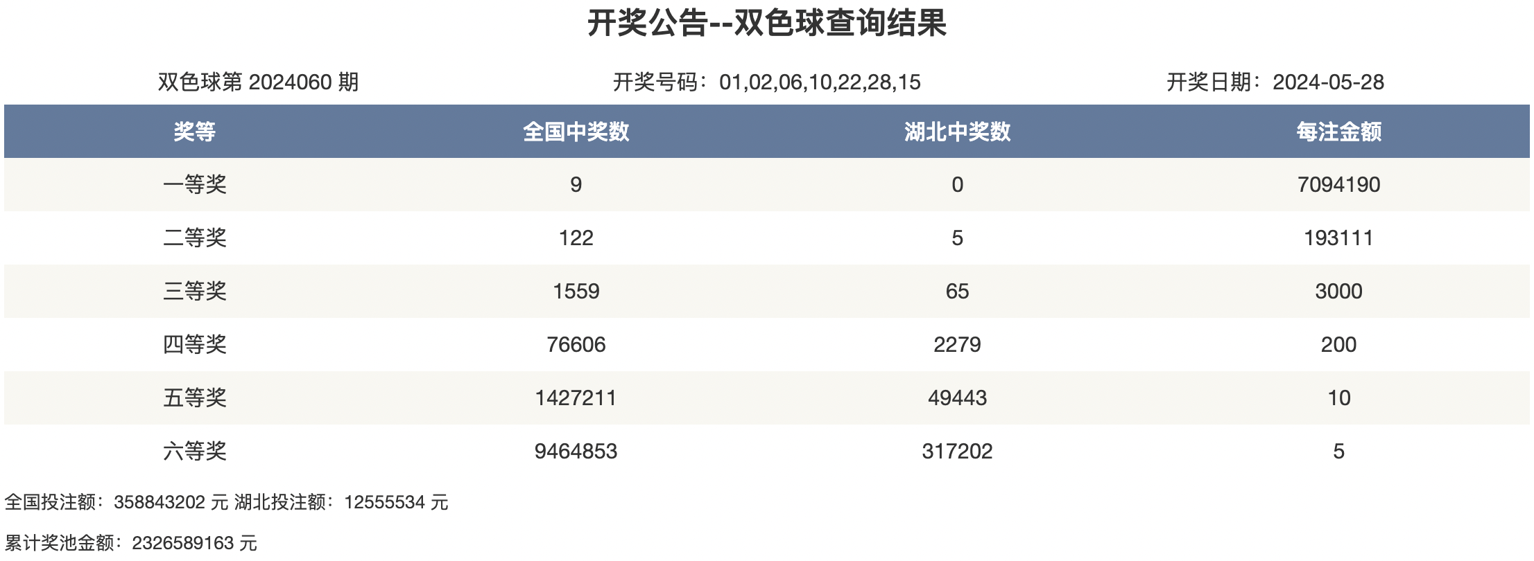 2024年新奥开奖结果如何79456{