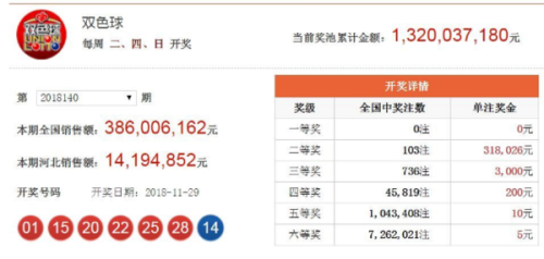 香港今期开奖结果查询结果是什么{