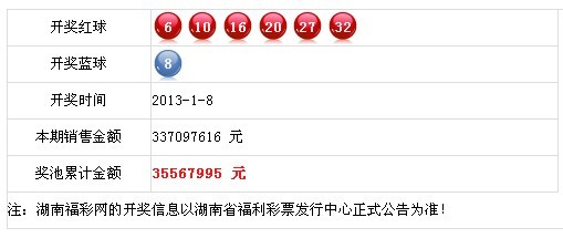 新奥今天开奖结果查询158开奖号{
