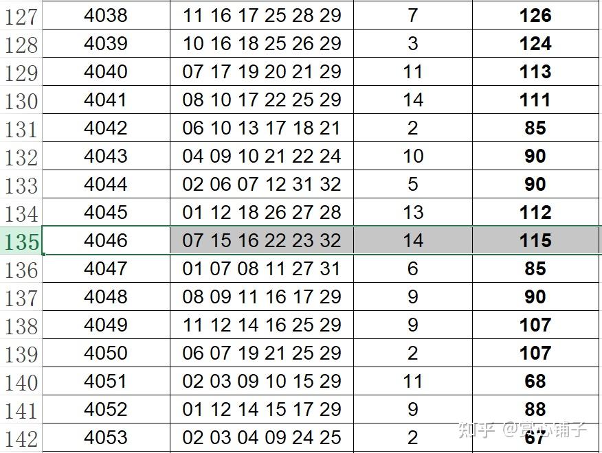 2024长期守号最佳5注双色球开奖结果{