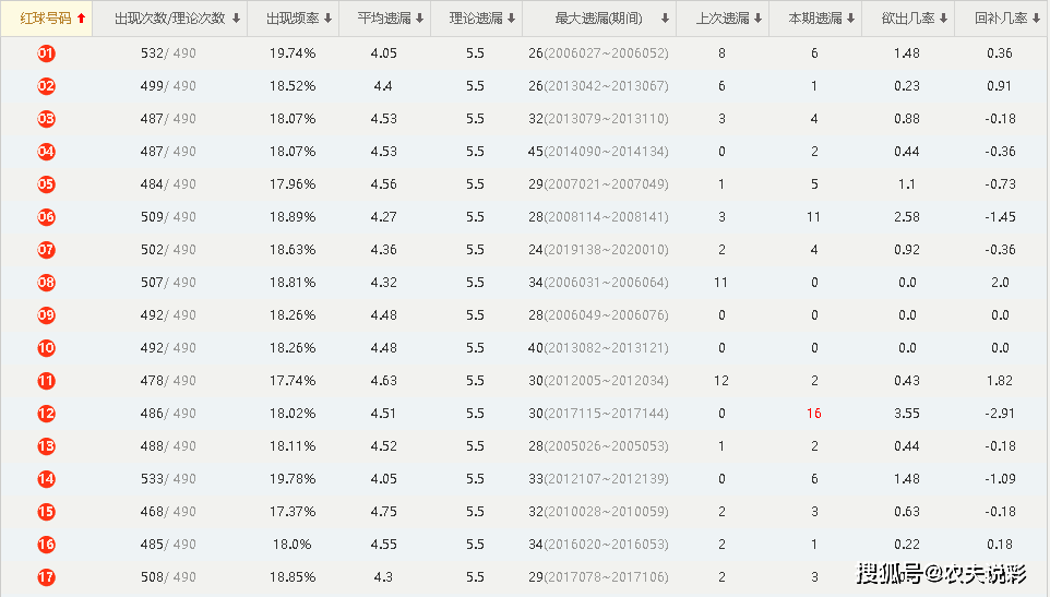 澳门开奖结果开奖记录_192.168.0.1生肖{