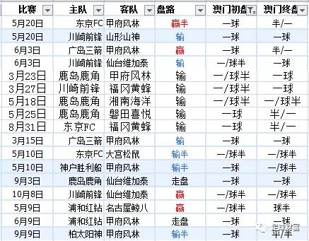 新澳门开奖历史记录走势图表{