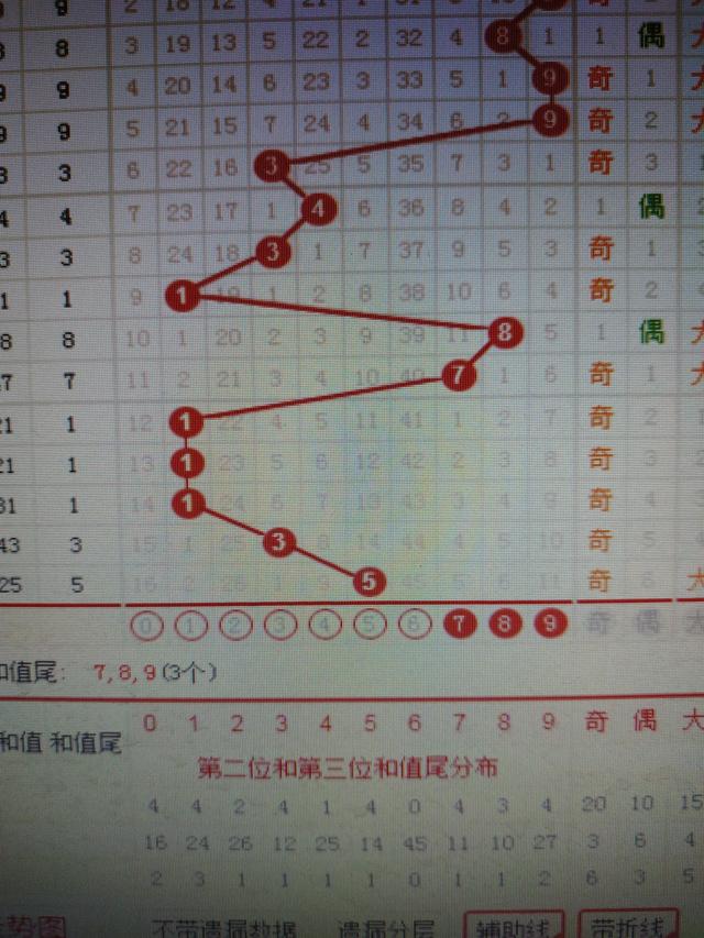 四肖八码精准蓝月亮材料{