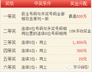 七星彩特区论坛精选南国彩票七星彩论坛{