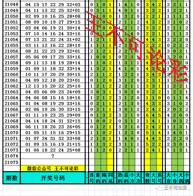 新澳天天开奖资料大全1052期开奖结果查询{