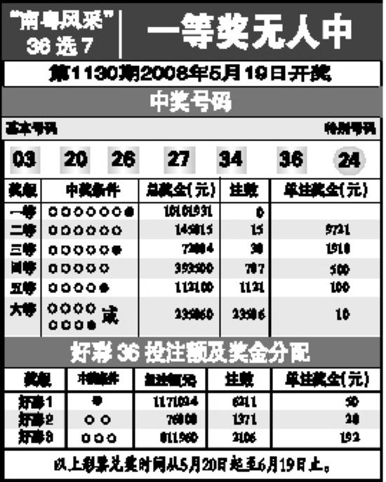 王中王开奖结合查询{