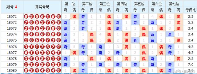 六会彩宝典宝典开奖结果今天{