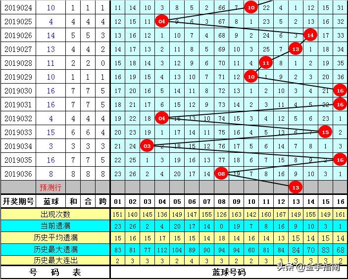 香港6合开彩开奖结果今天{