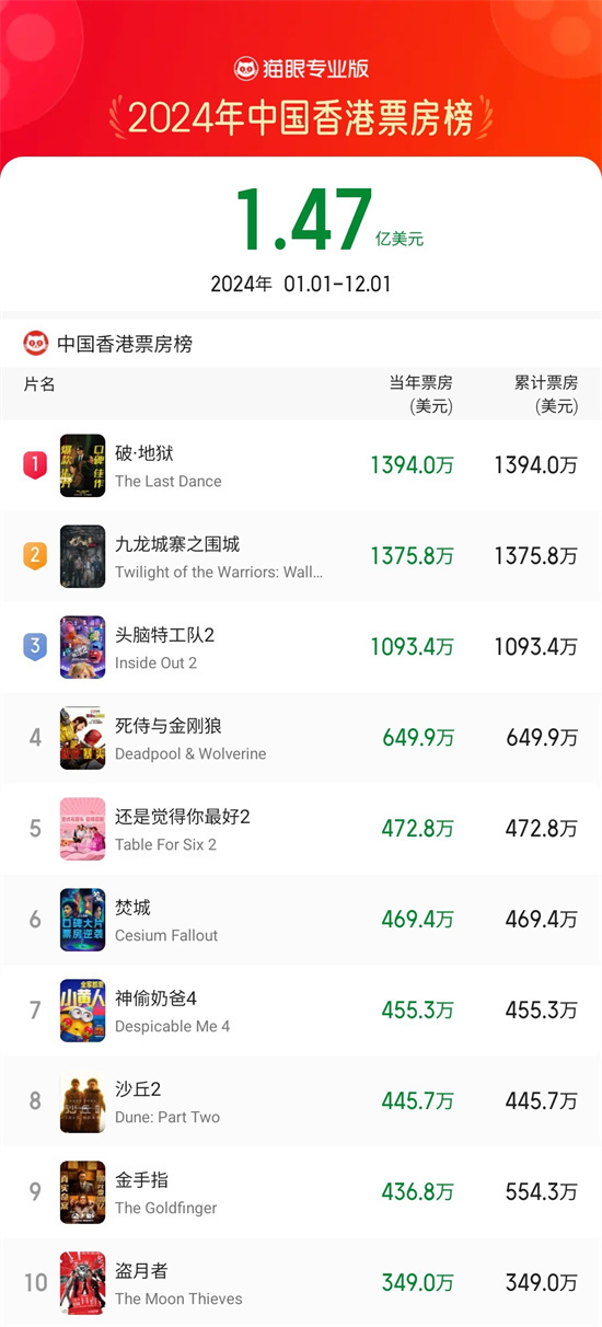 2024香港历史开奖记录65期一肖一码100准{