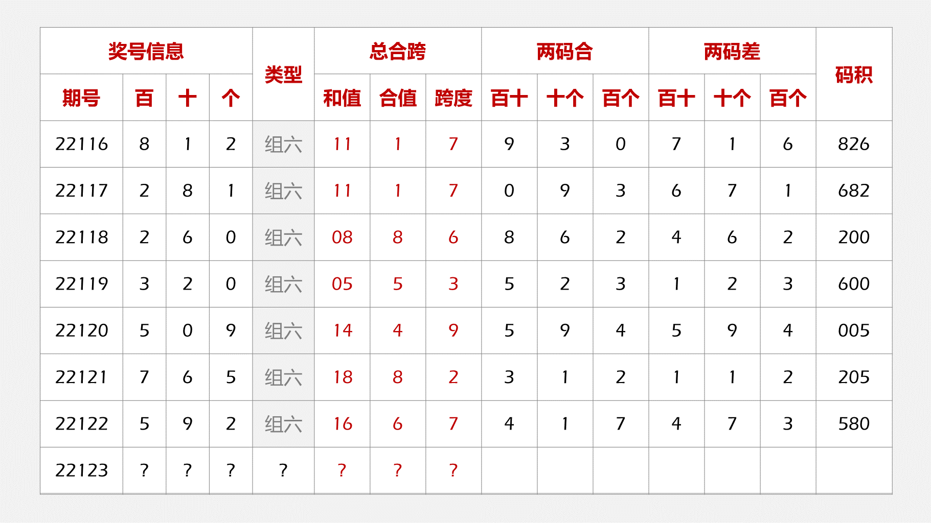 白小姐四肖必选期期准一{
