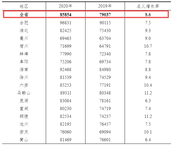 澳门管家婆资枓大全2020{