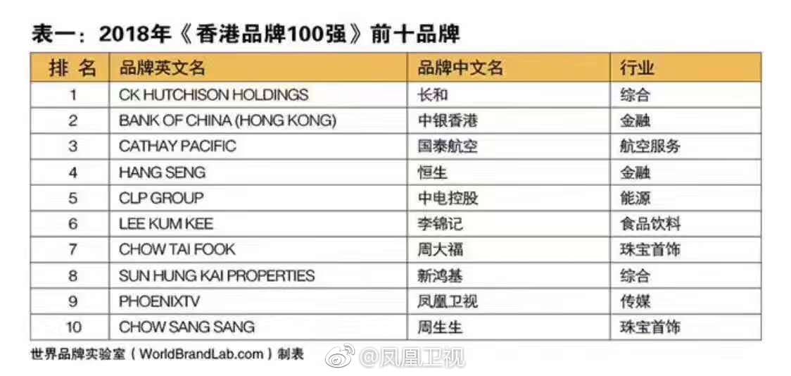 香港4777777开奖记录一{