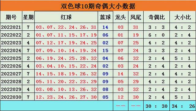本期免费精准预测双色球开奖结果{