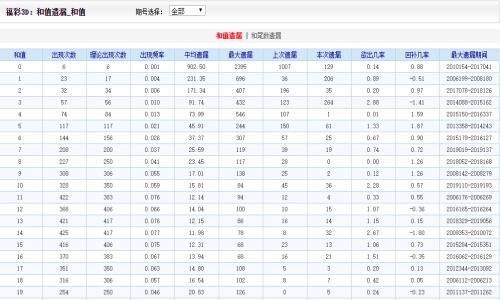 招生简章 第30页