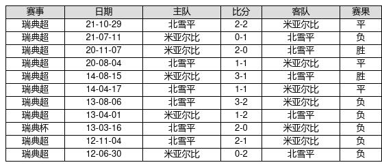 香港近15期历史开奖记录汇总表{