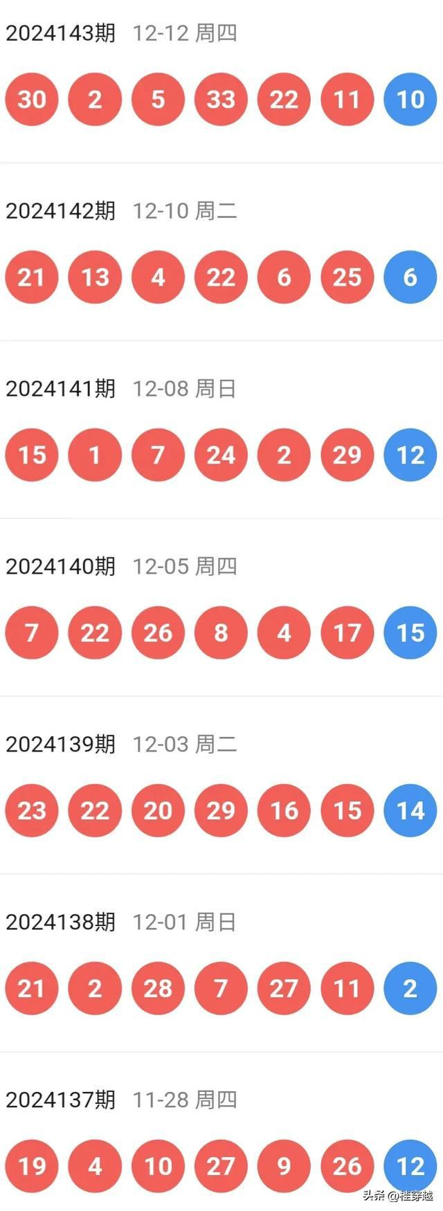 特马资料最准2024开奖前一天0期{