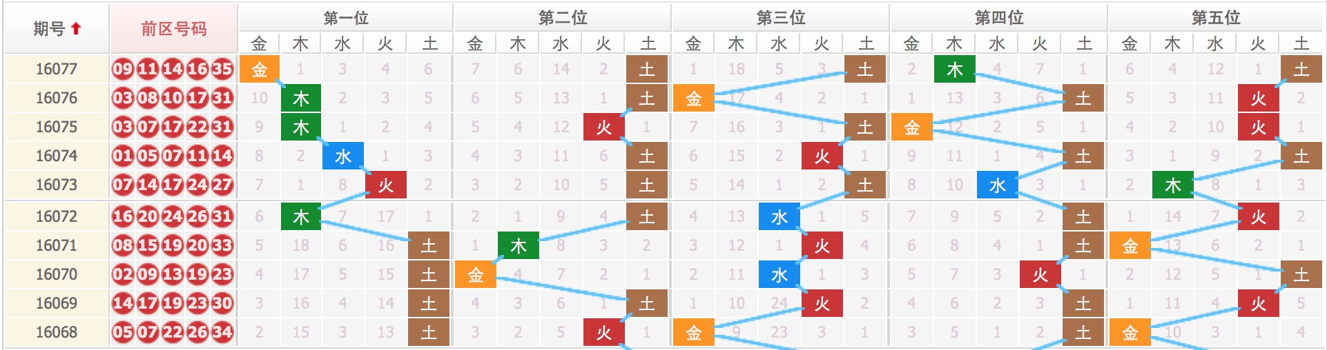 四肖八码期期准资料免费长期492{