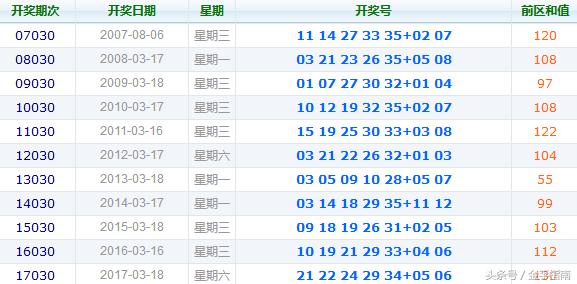 38期香港码开奖结果?