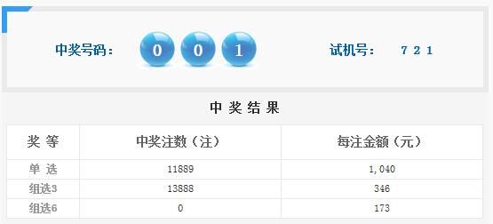 本港台开奖直播 开奖结果台{
