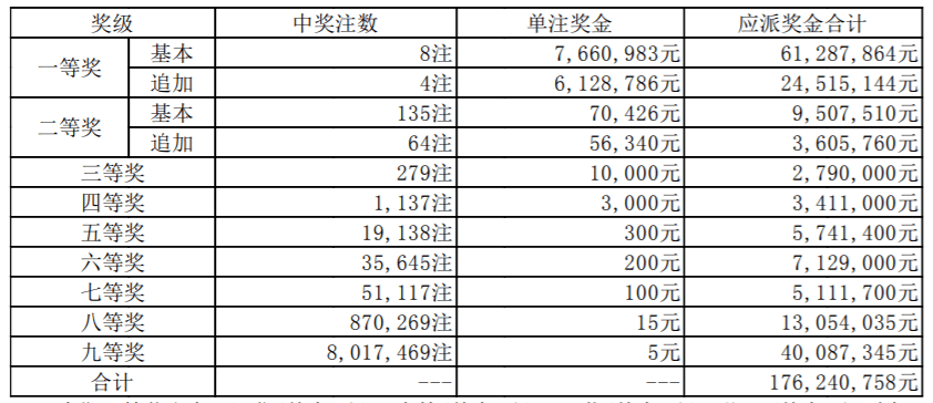 香港开奖