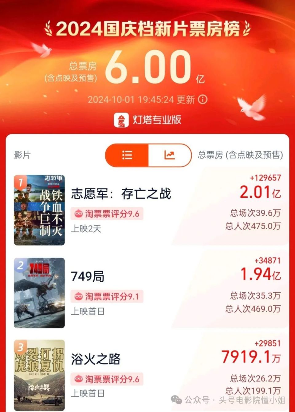 专业介绍 第23页