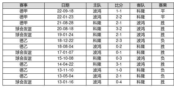 澳门开奖记录最近15期开奖结果查询表格{