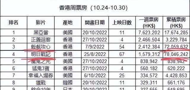 六给彩开奖结果纪录香港{