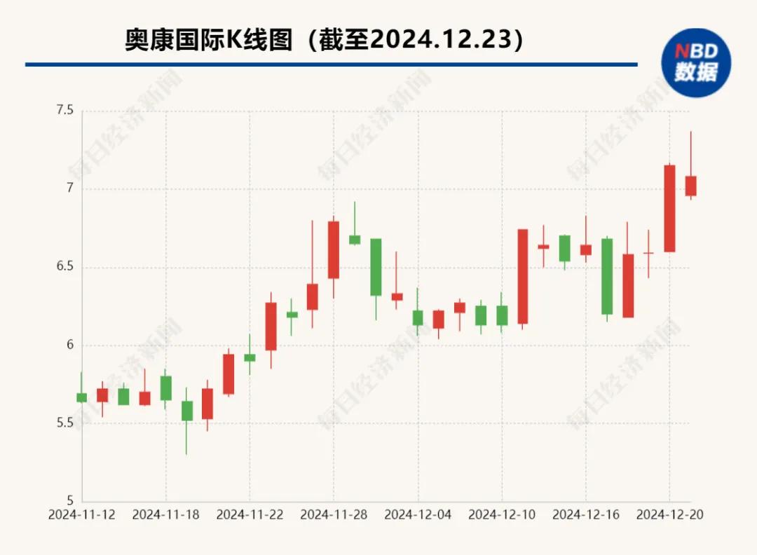 澳客网最新消息新闻{