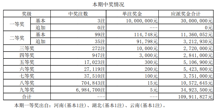 新澳门彩4949最新开奖记录查询表{